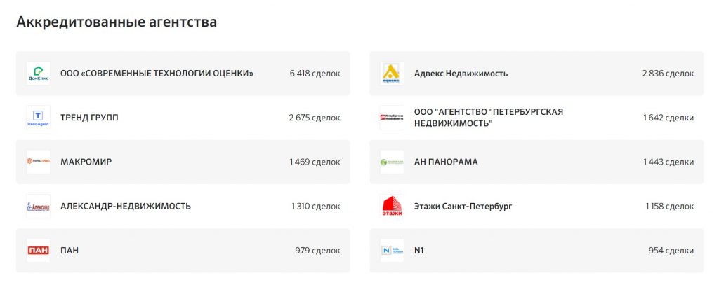 Домклик Сбербанк: оценка квартиры и список оценщиков